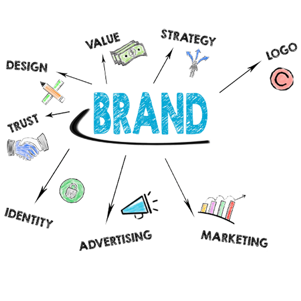 branding