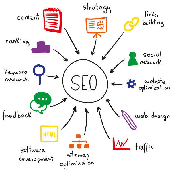 branding