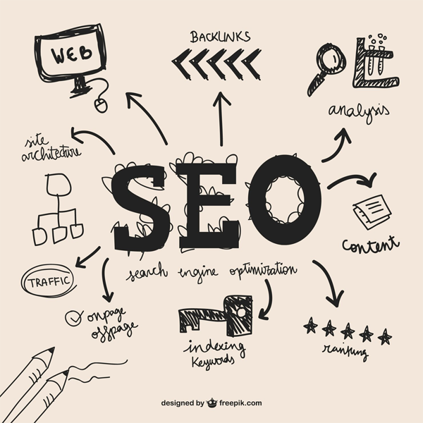 branding